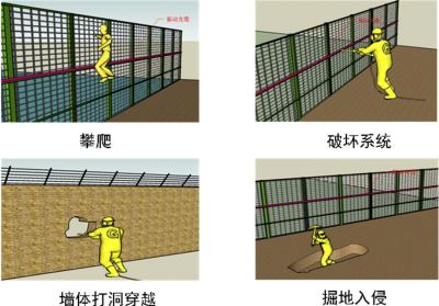 蔚县周界防范报警系统四号