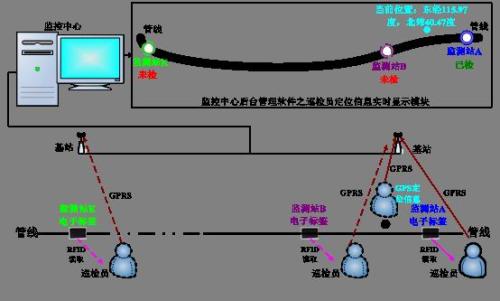 蔚县巡更系统八号