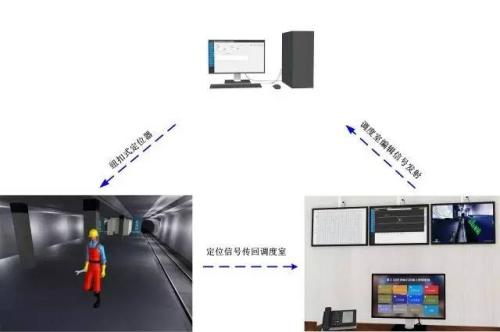 蔚县人员定位系统三号