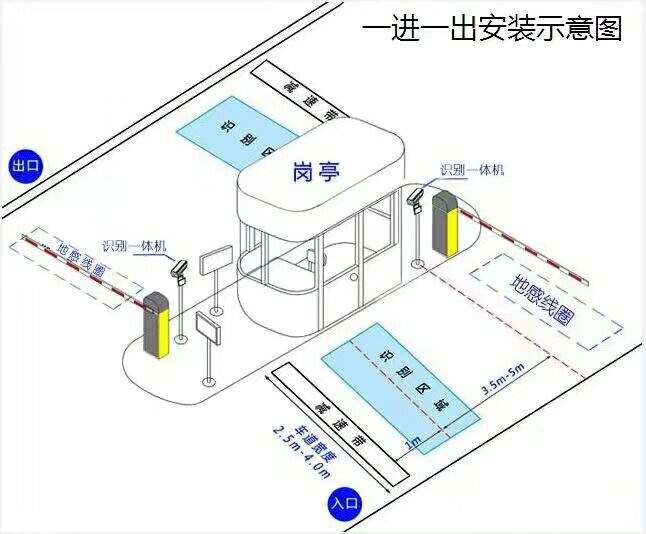 蔚县标准车牌识别系统安装图