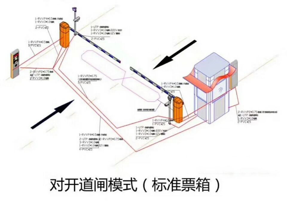 蔚县对开道闸单通道收费系统