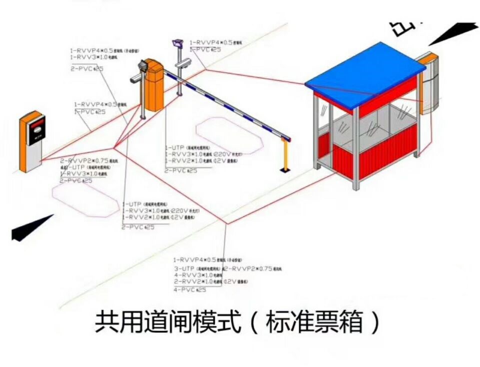 蔚县单通道模式停车系统