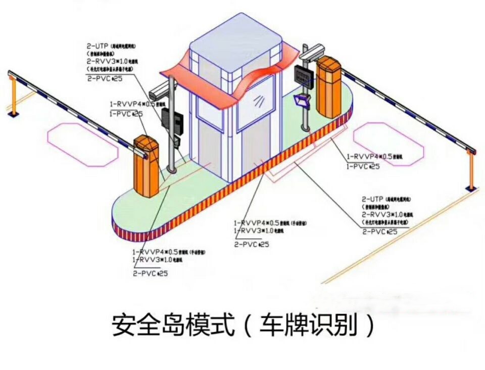 蔚县双通道带岗亭车牌识别