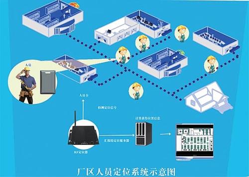 蔚县人员定位系统四号