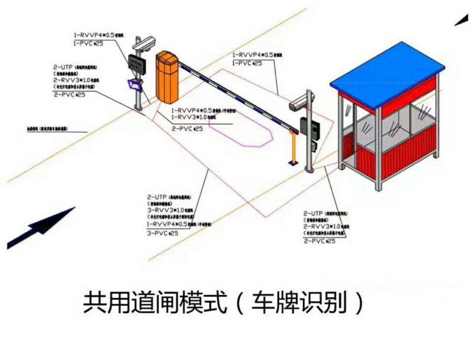 蔚县单通道车牌识别系统施工