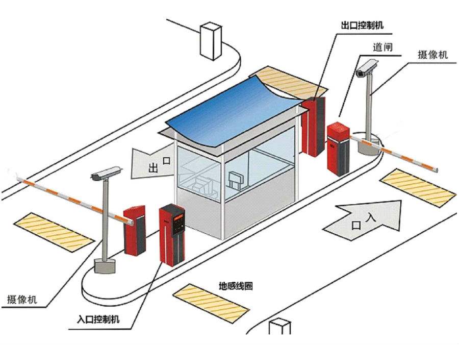 蔚县标准双通道刷卡停车系统安装示意