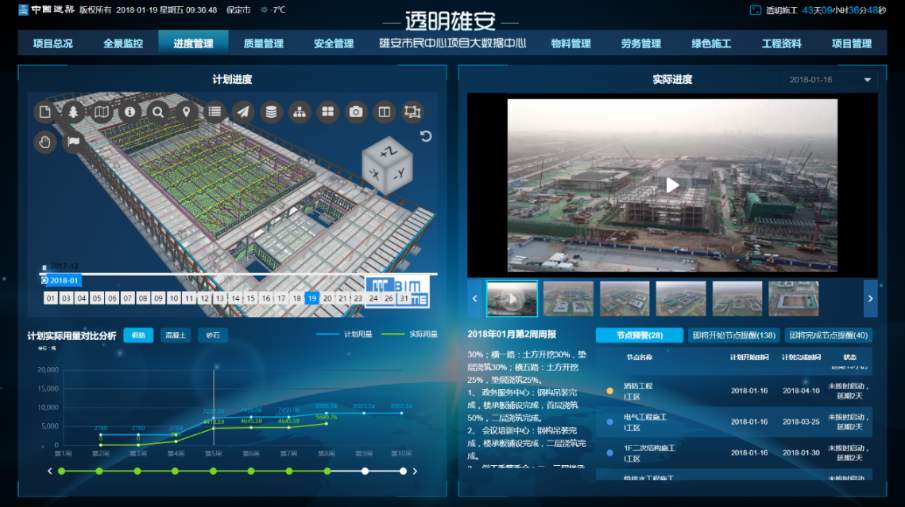 蔚县工地智慧监控、工地监控、工地监控设备